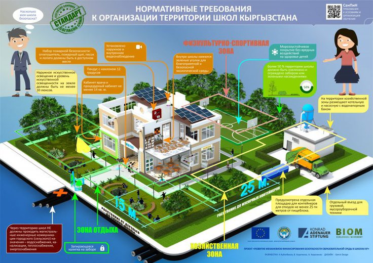 Нормативные требования к организации территории школ Кыргызстана