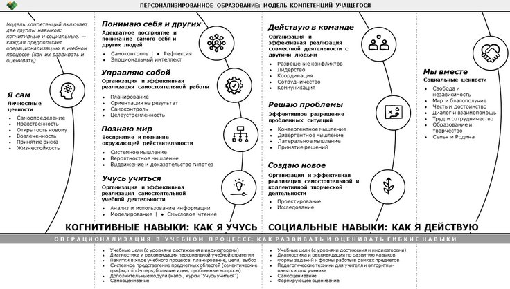 Кириллов Павел / Советы по безопасности образовательной среды в школах: задачи и возможности