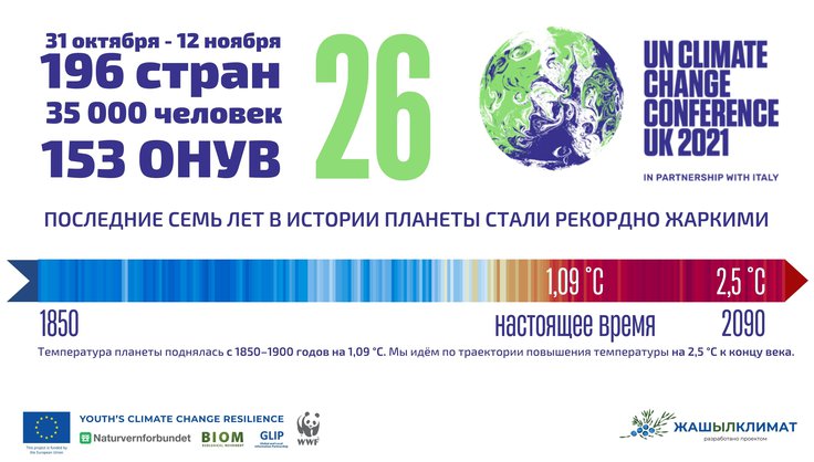 Инфографики по COP26